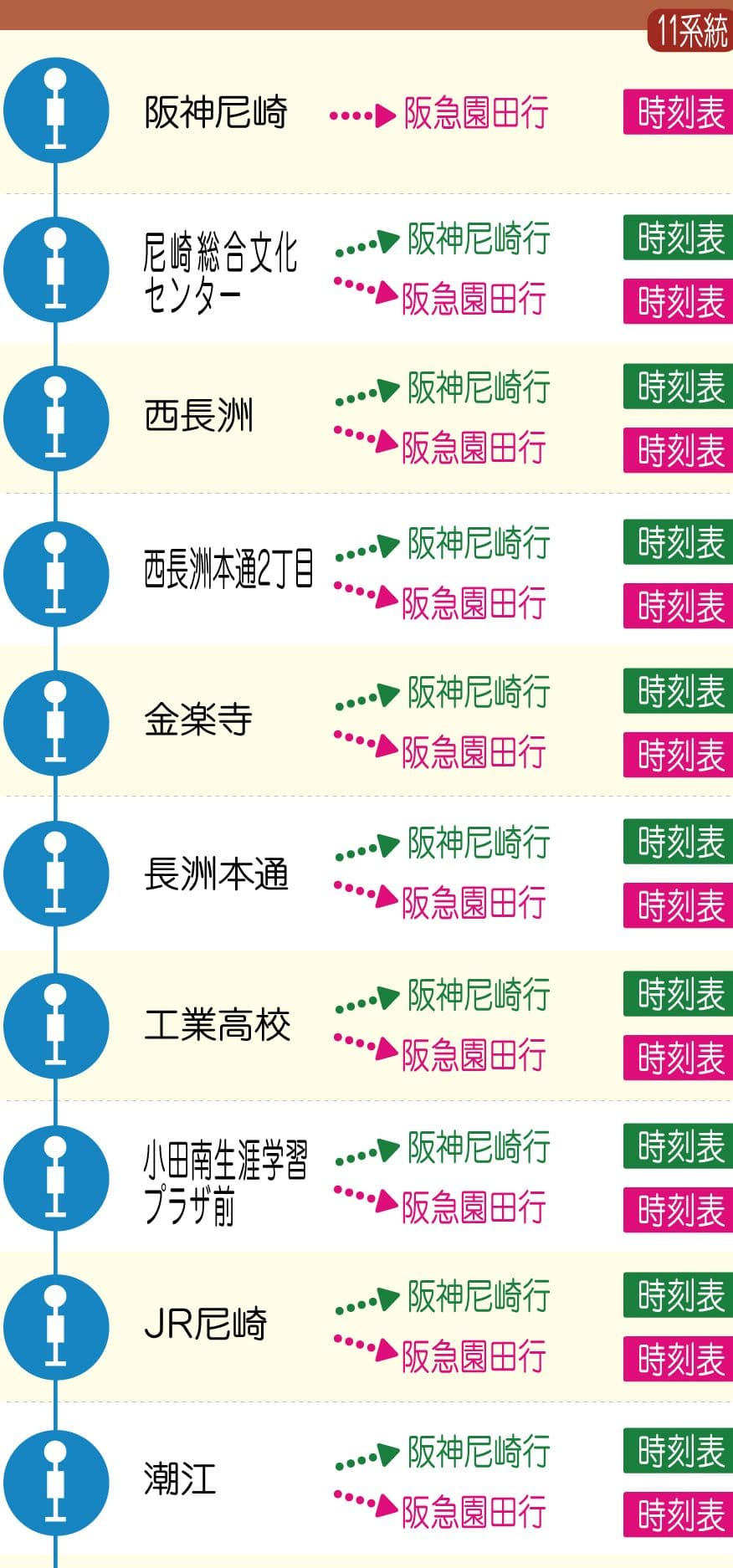 尼崎交通事業振興株式会社