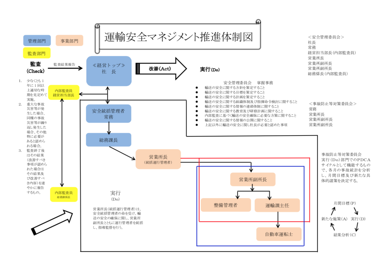 尼崎交通事業振興株式会社