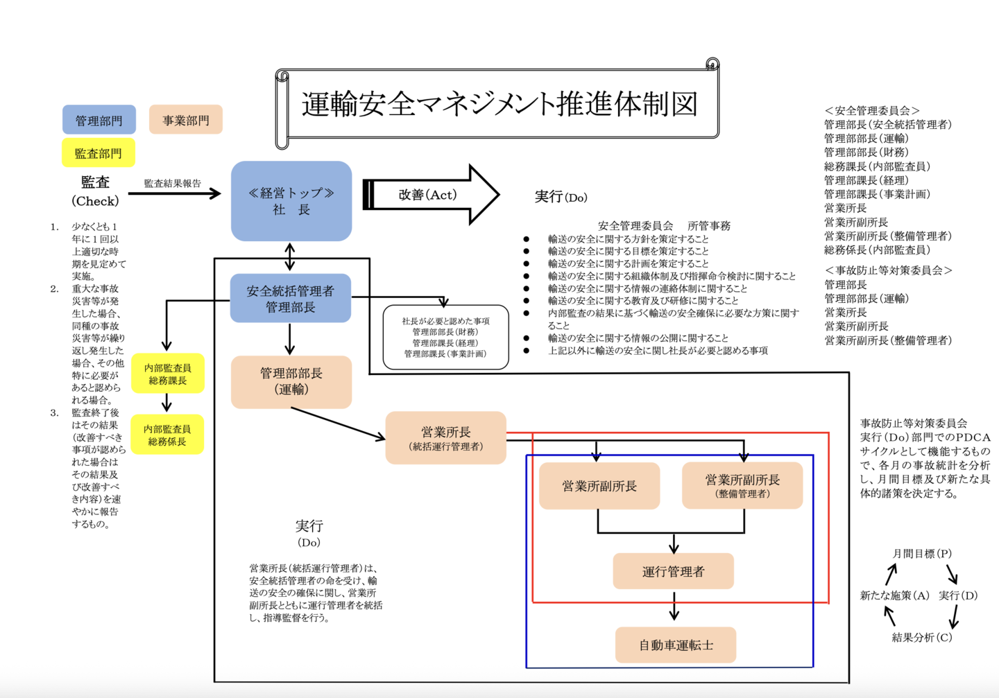 尼崎交通事業振興株式会社