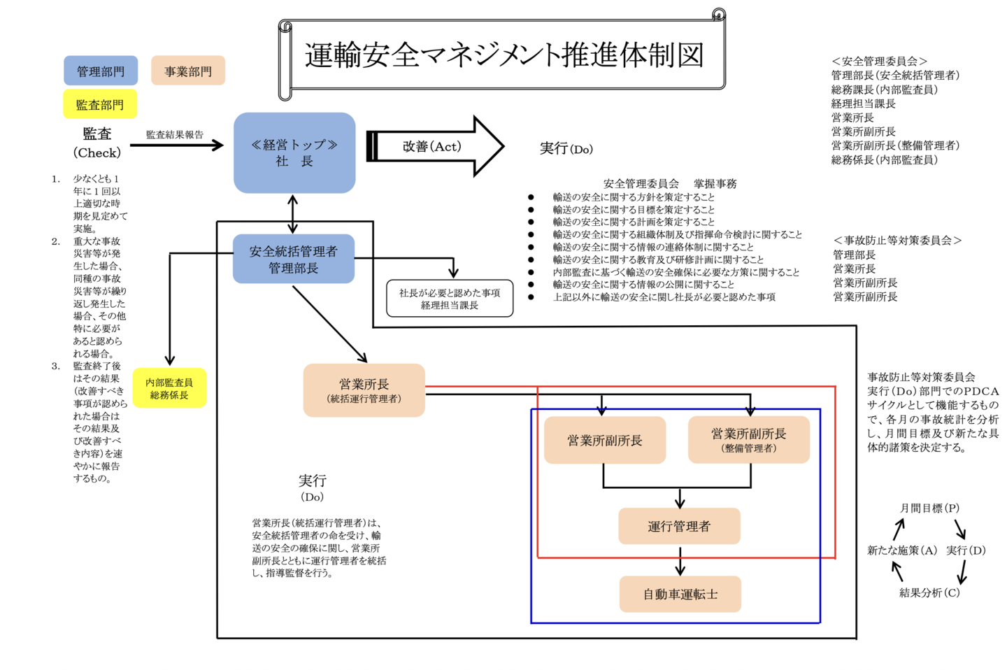 尼崎交通事業振興株式会社