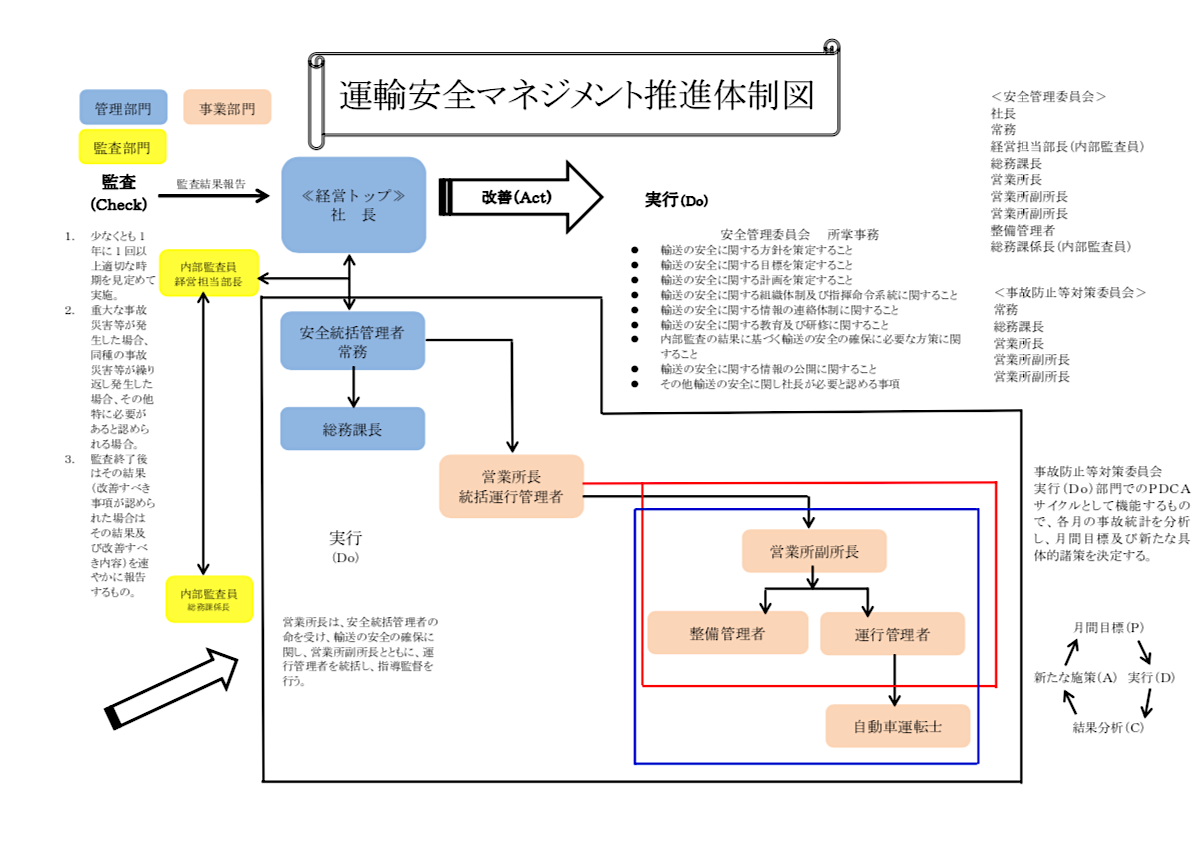 尼崎交通事業振興株式会社