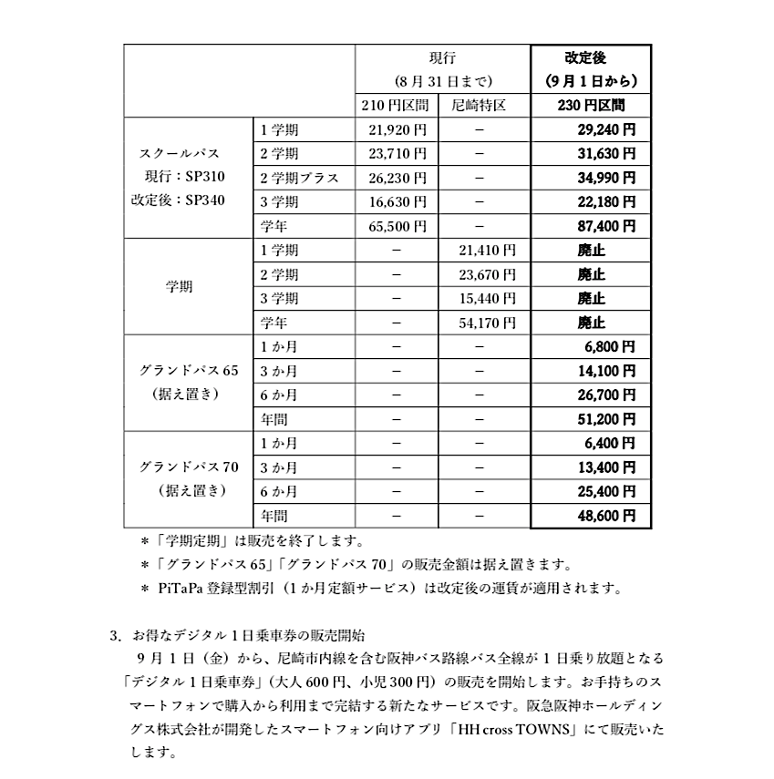 尼崎交通事業振興株式会社|最新情報