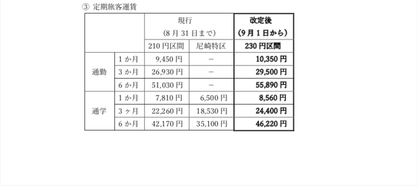 尼崎交通事業振興株式会社|最新情報