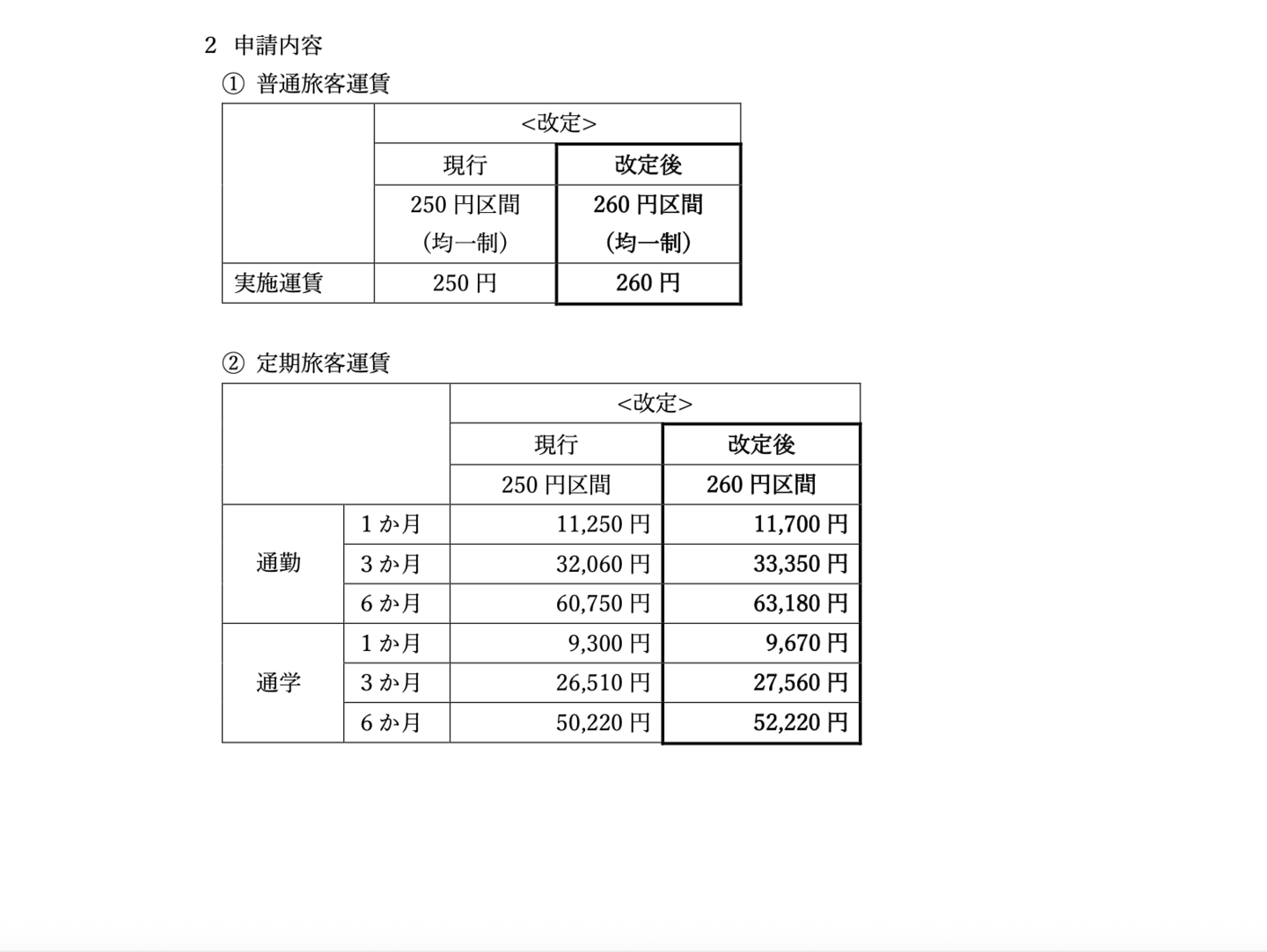 尼崎交通事業進行株式会社