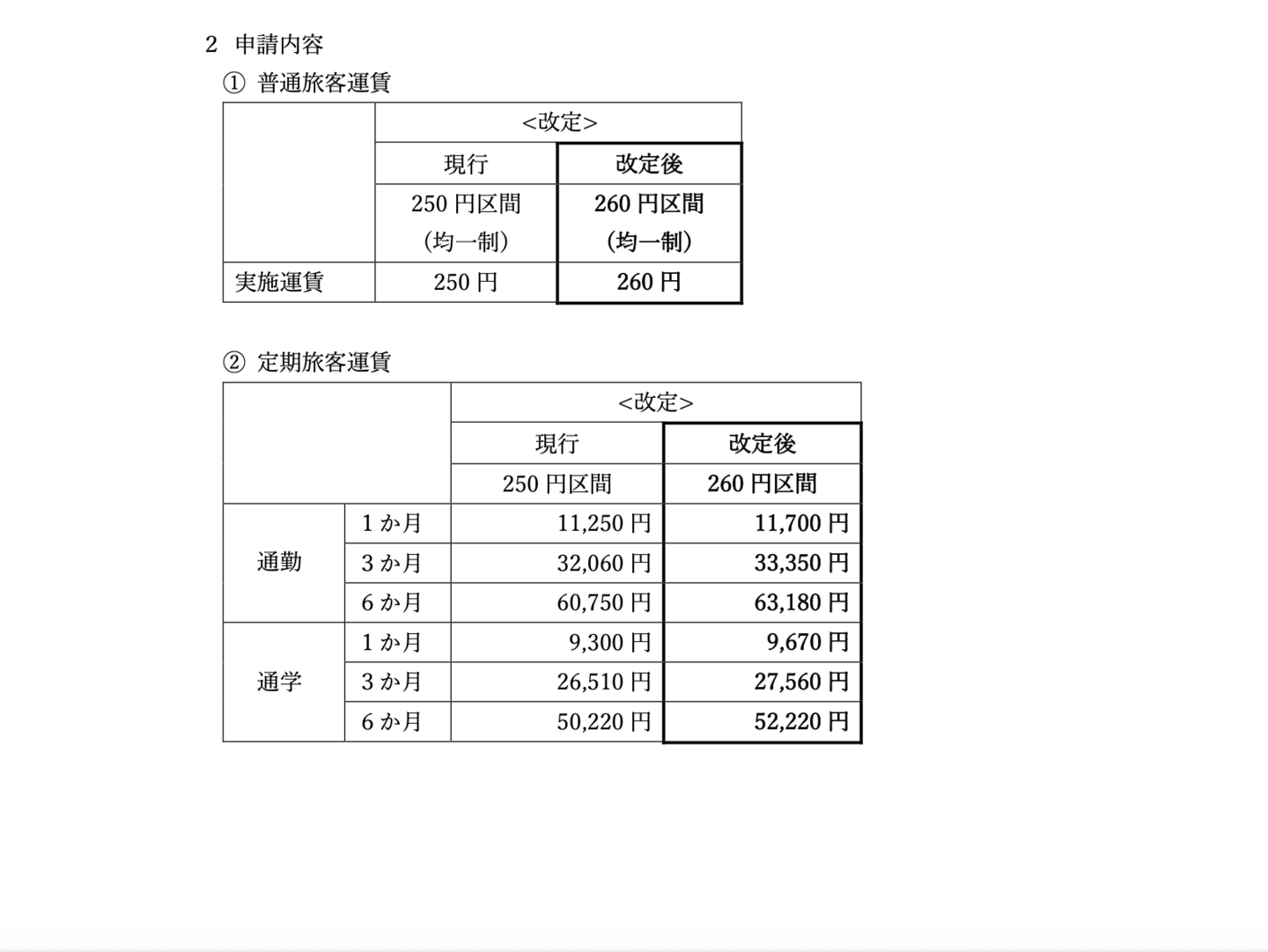 尼崎交通事業進行株式会社
